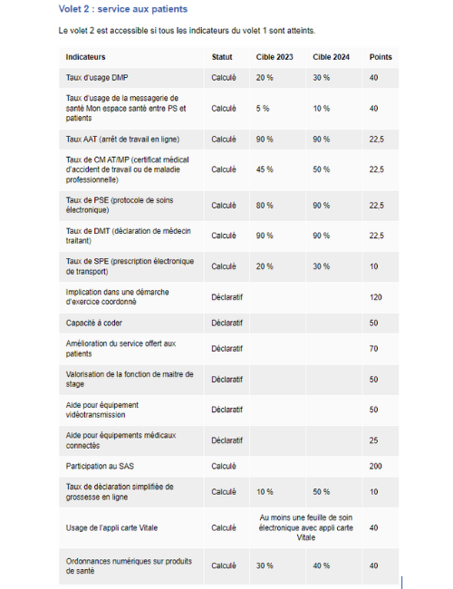 volet 2 forfait structure